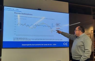 Vendas no comércio registram queda de 3,51% em setembro